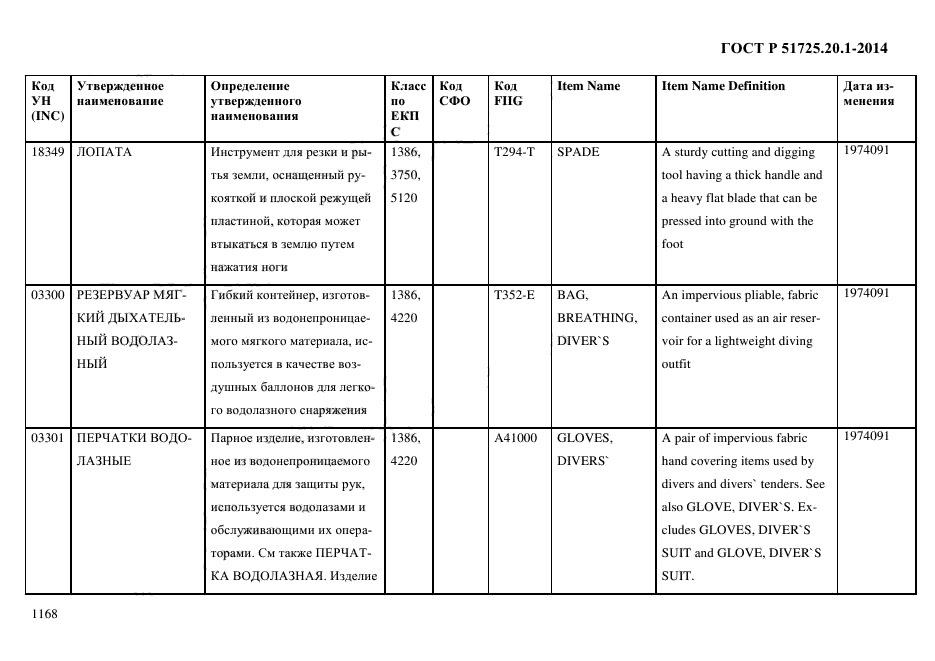 ГОСТ Р 51725.20.1-2014