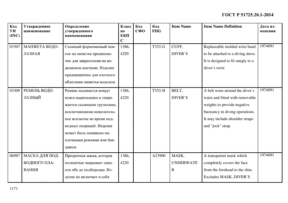 ГОСТ Р 51725.20.1-2014