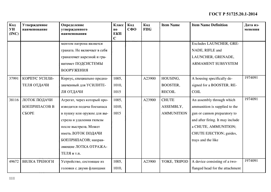 ГОСТ Р 51725.20.1-2014