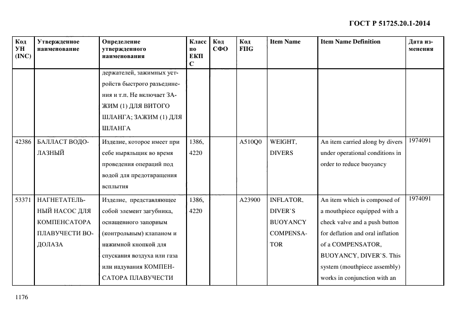 ГОСТ Р 51725.20.1-2014