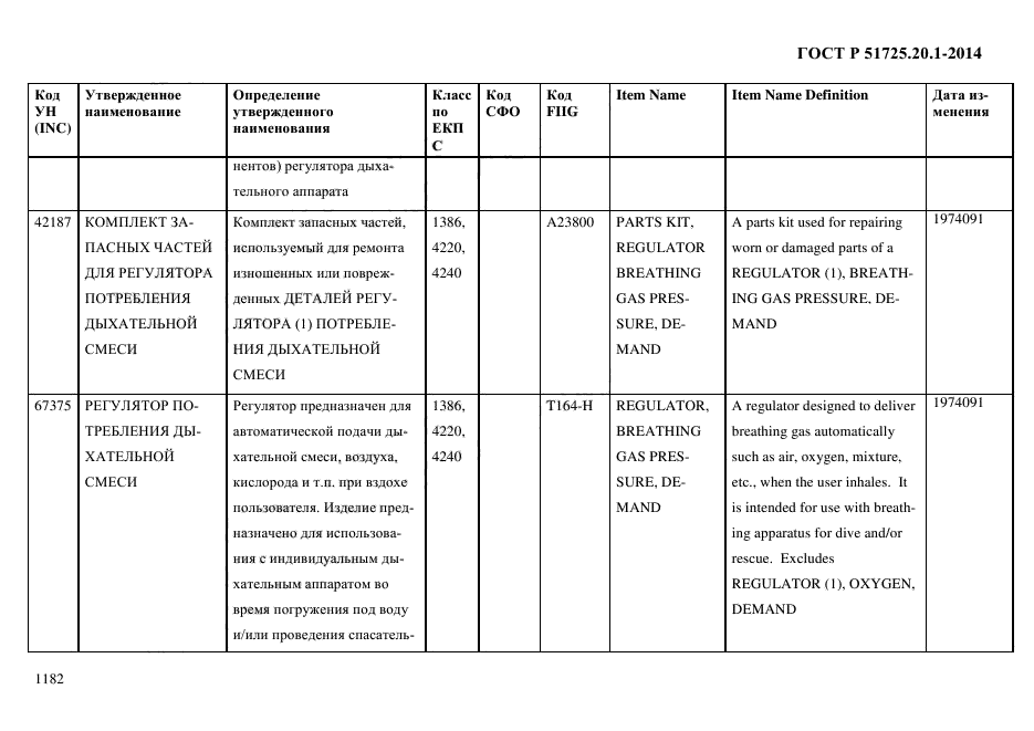 ГОСТ Р 51725.20.1-2014