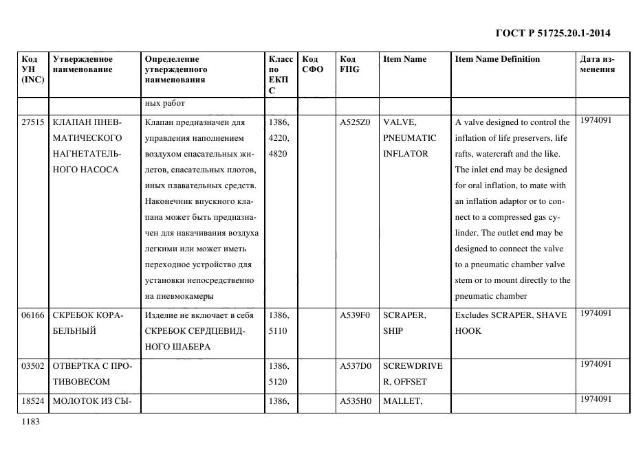 ГОСТ Р 51725.20.1-2014