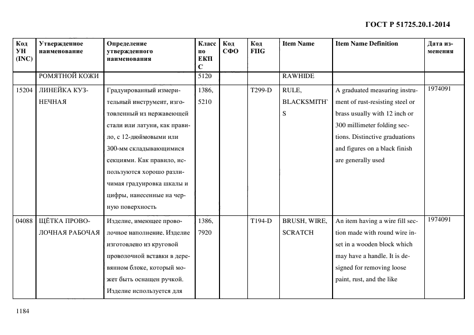 ГОСТ Р 51725.20.1-2014