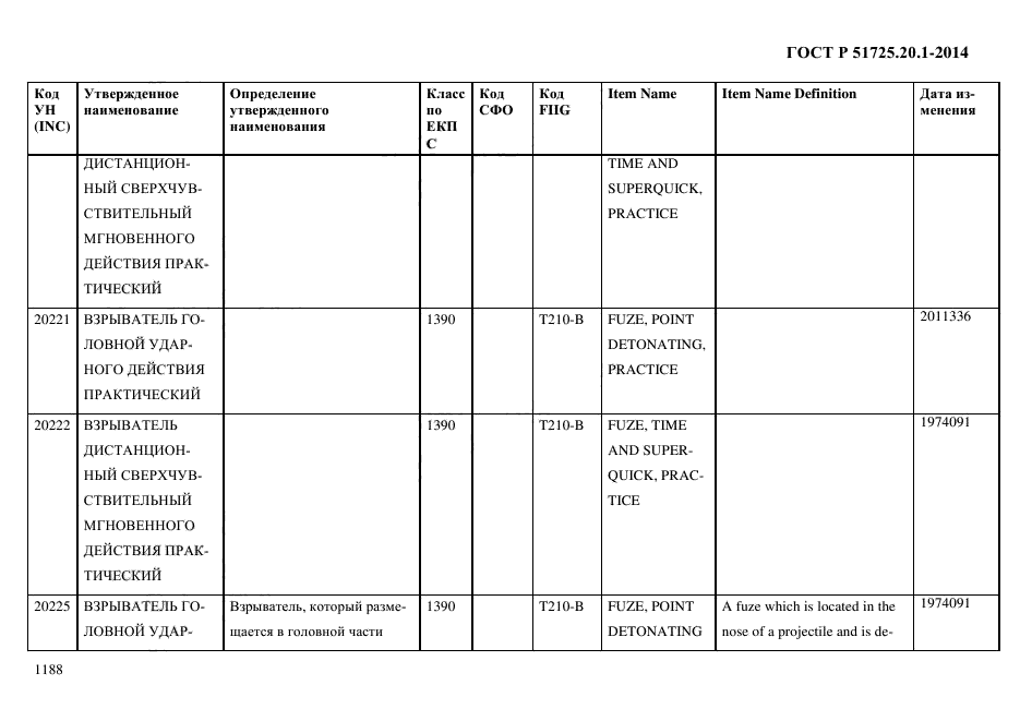 ГОСТ Р 51725.20.1-2014