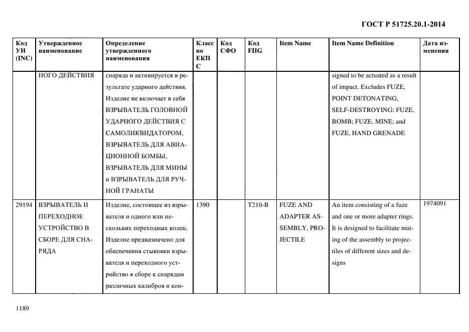 ГОСТ Р 51725.20.1-2014