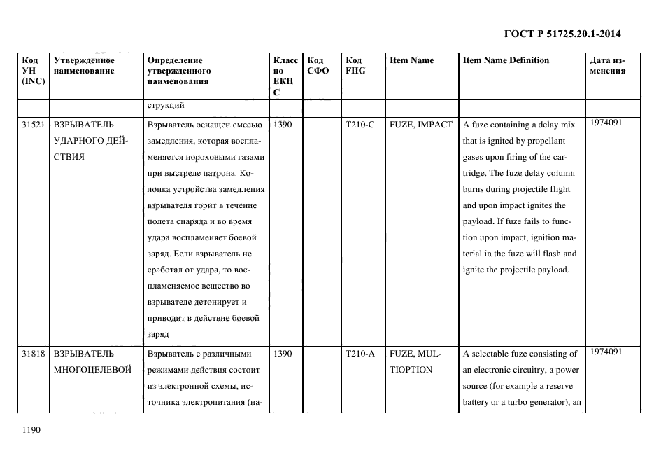 ГОСТ Р 51725.20.1-2014