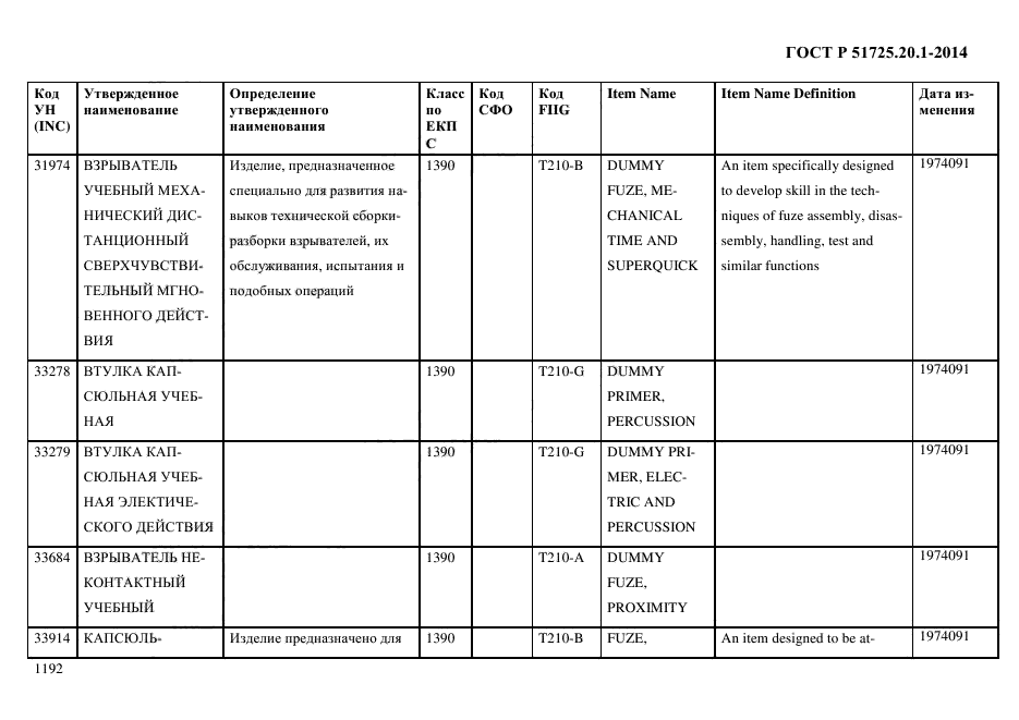 ГОСТ Р 51725.20.1-2014