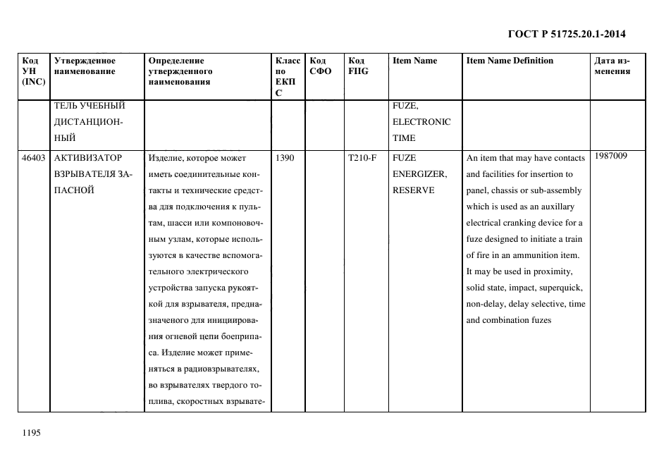 ГОСТ Р 51725.20.1-2014