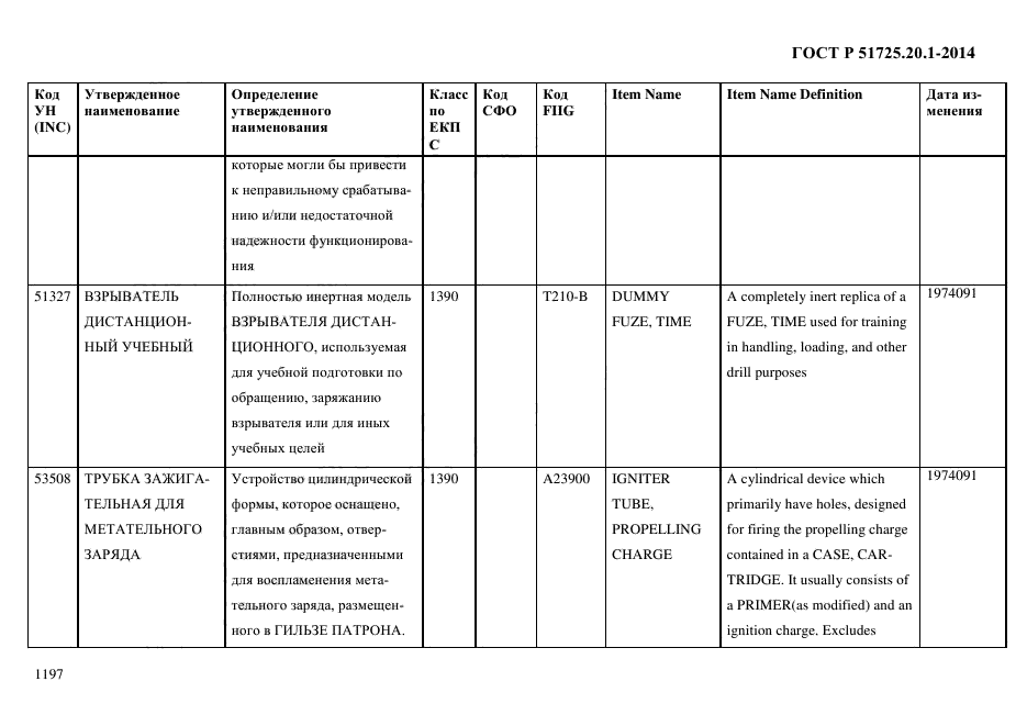 ГОСТ Р 51725.20.1-2014