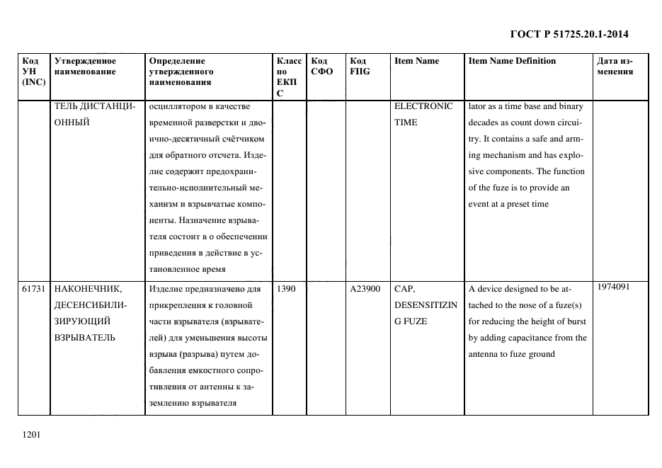 ГОСТ Р 51725.20.1-2014