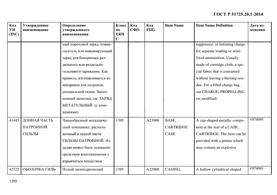 ГОСТ Р 51725.20.1-2014