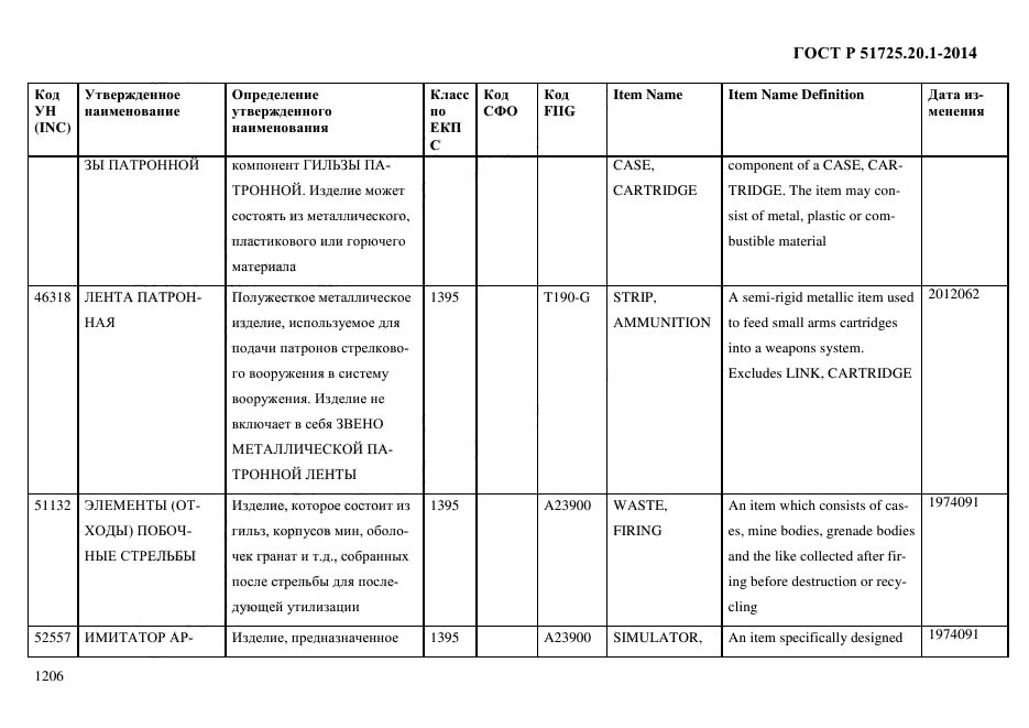 ГОСТ Р 51725.20.1-2014