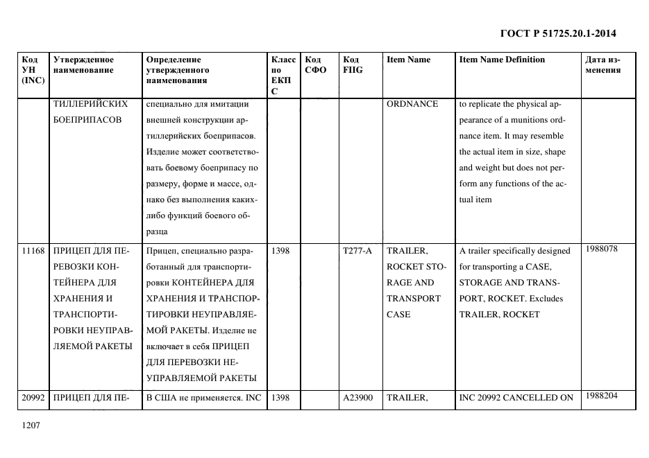 ГОСТ Р 51725.20.1-2014