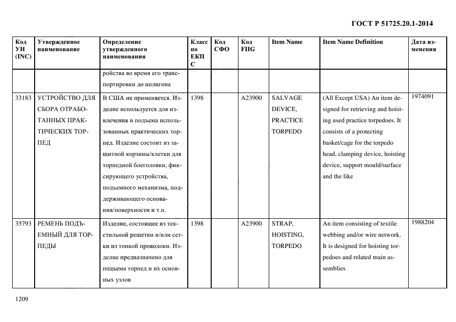 ГОСТ Р 51725.20.1-2014