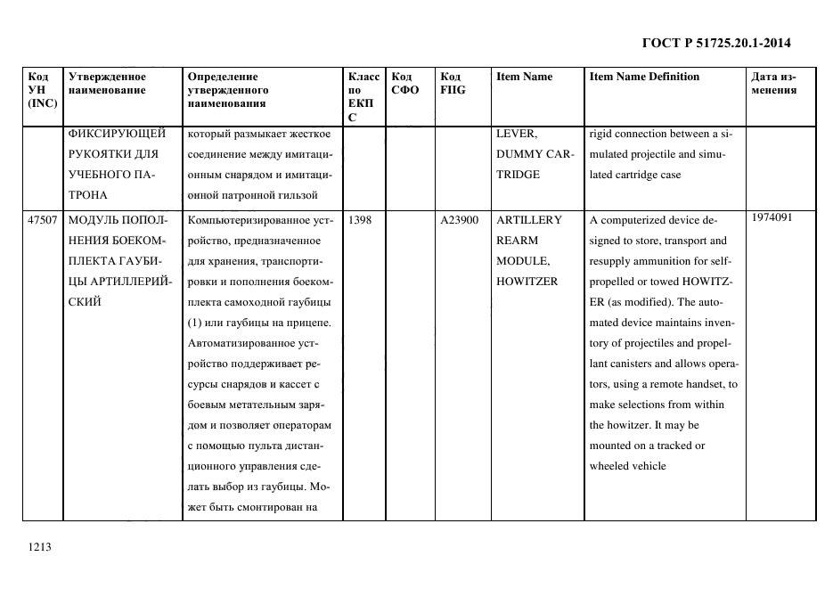 ГОСТ Р 51725.20.1-2014