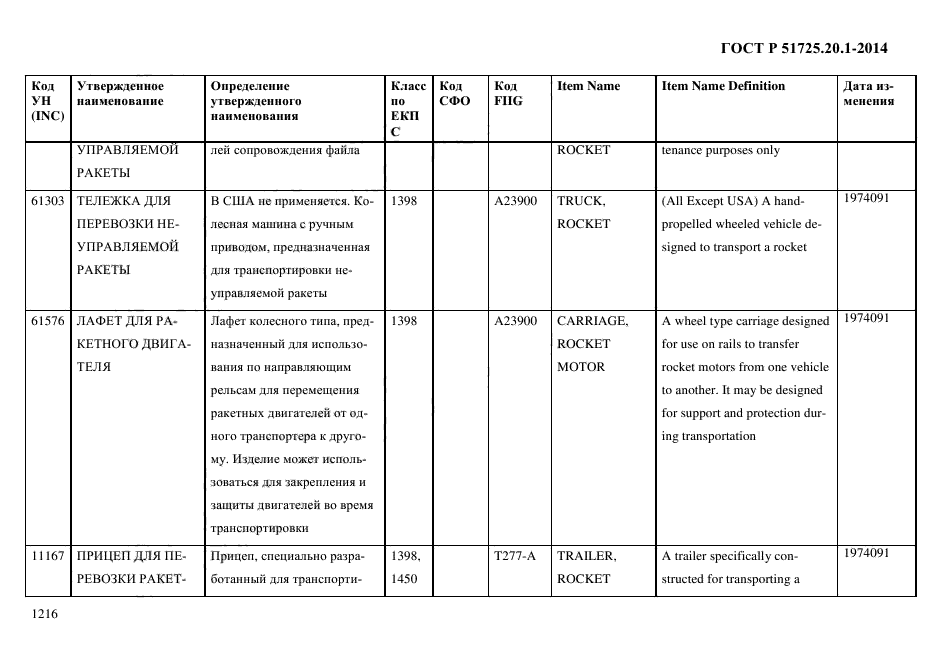 ГОСТ Р 51725.20.1-2014