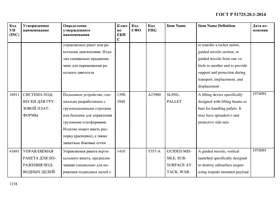 ГОСТ Р 51725.20.1-2014