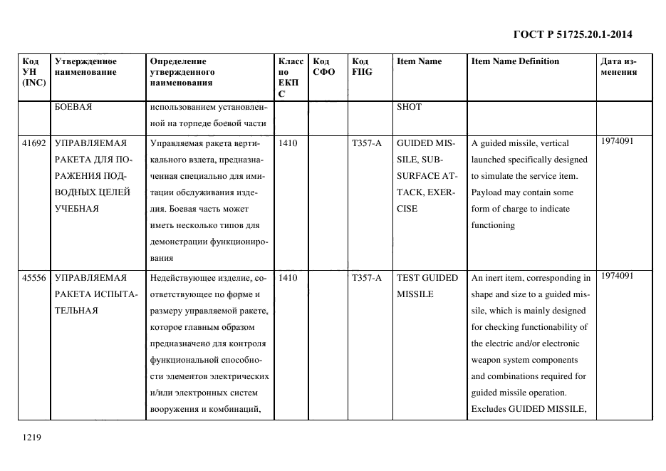 ГОСТ Р 51725.20.1-2014