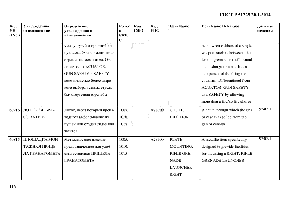 ГОСТ Р 51725.20.1-2014