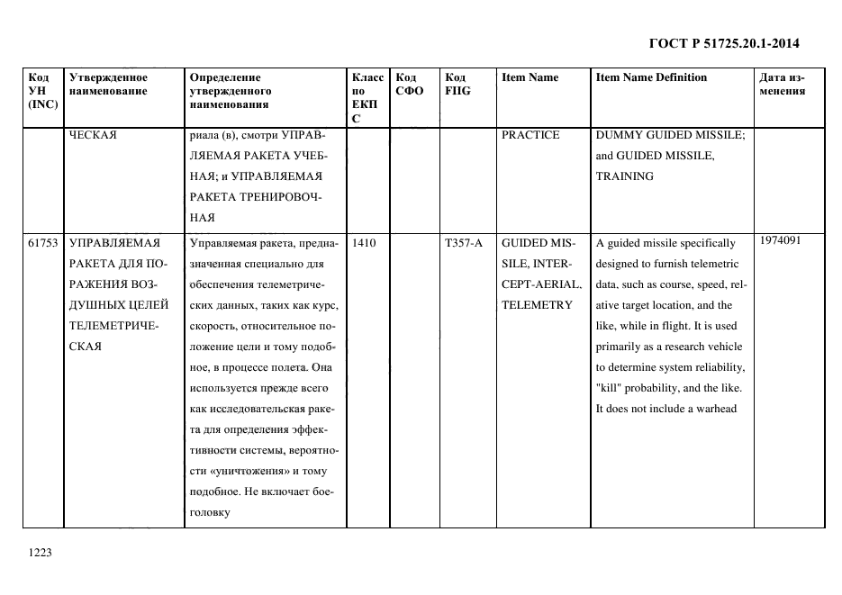 ГОСТ Р 51725.20.1-2014