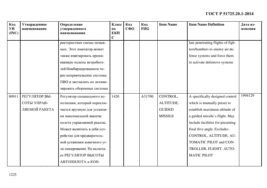 ГОСТ Р 51725.20.1-2014