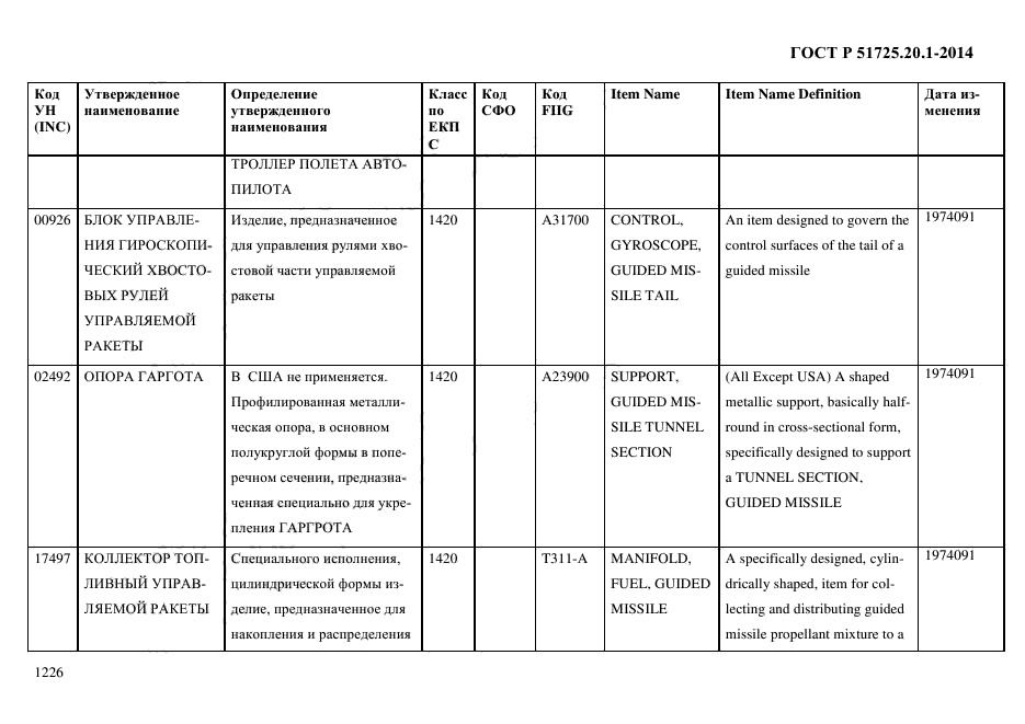 ГОСТ Р 51725.20.1-2014