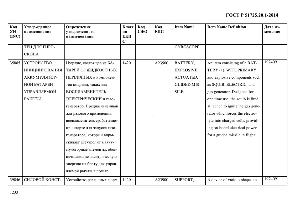 ГОСТ Р 51725.20.1-2014