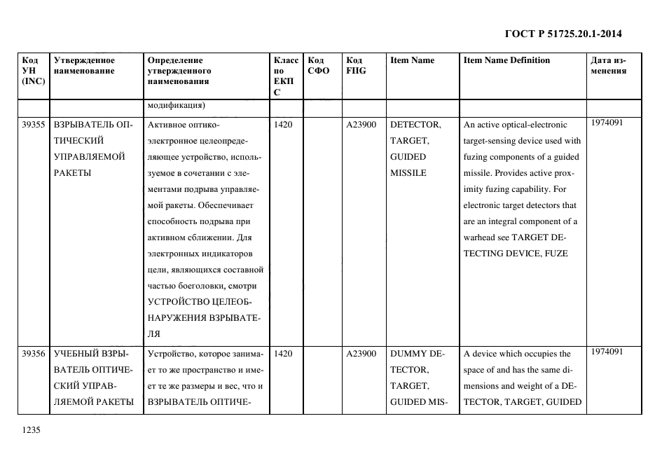 ГОСТ Р 51725.20.1-2014