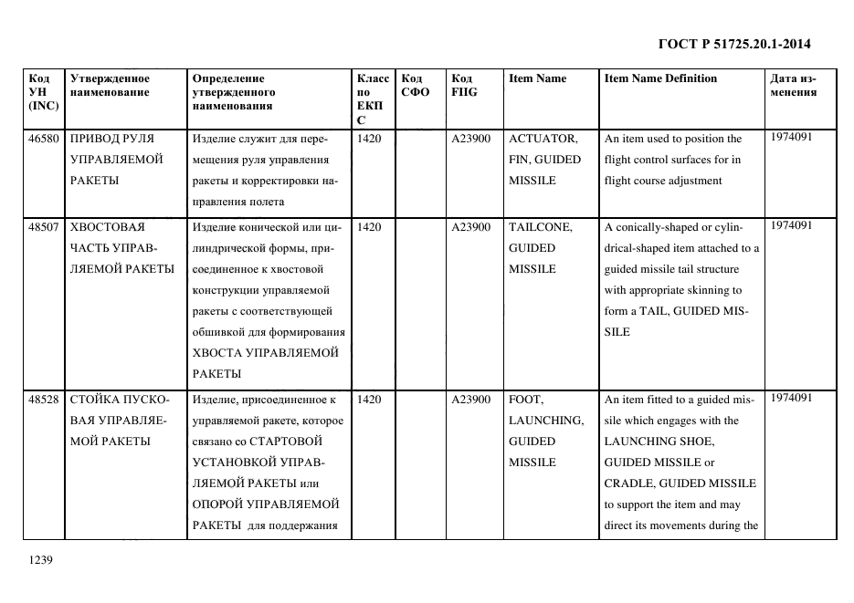 ГОСТ Р 51725.20.1-2014