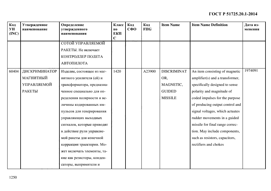 ГОСТ Р 51725.20.1-2014