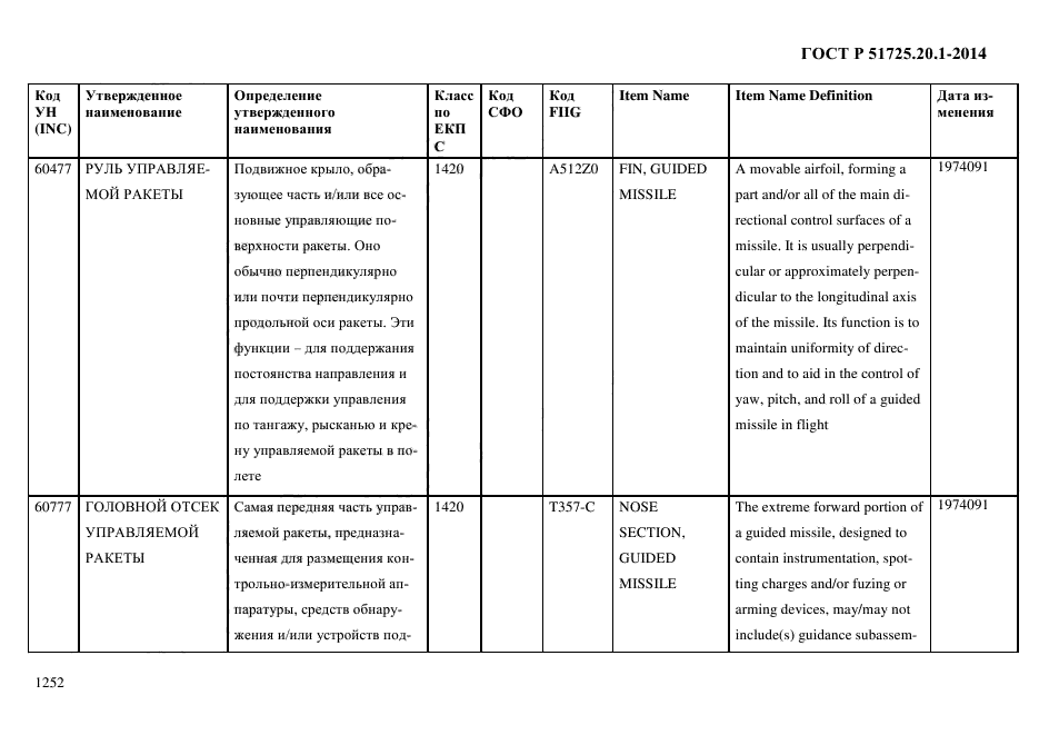 ГОСТ Р 51725.20.1-2014