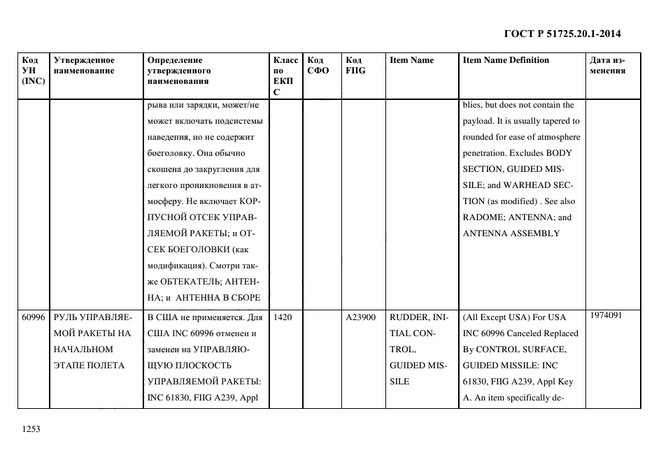 ГОСТ Р 51725.20.1-2014