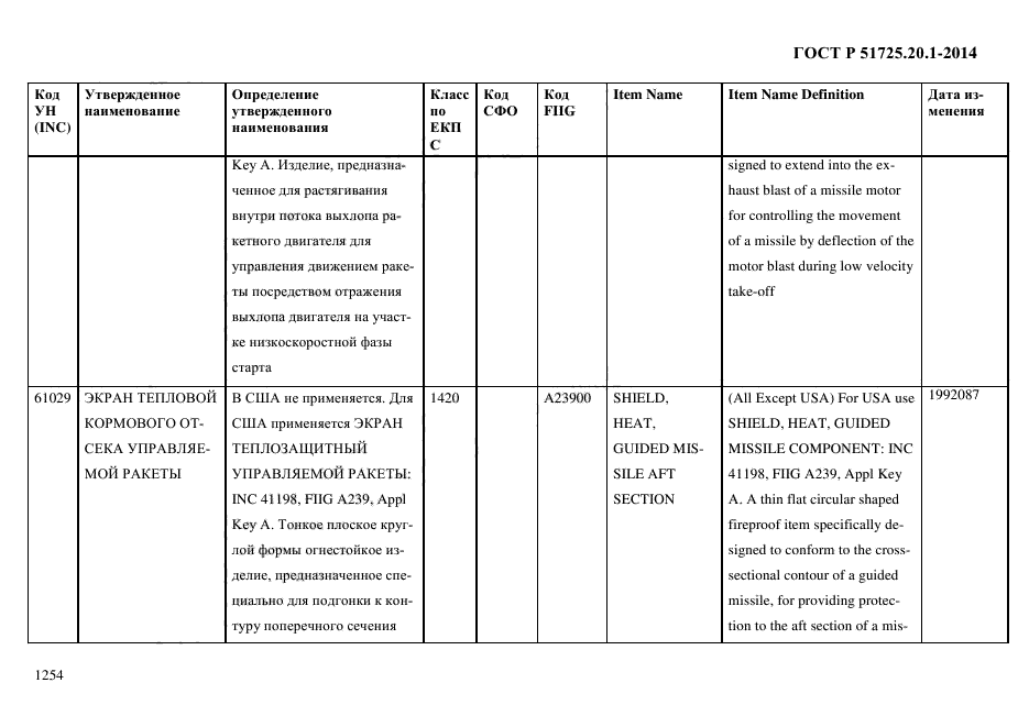 ГОСТ Р 51725.20.1-2014