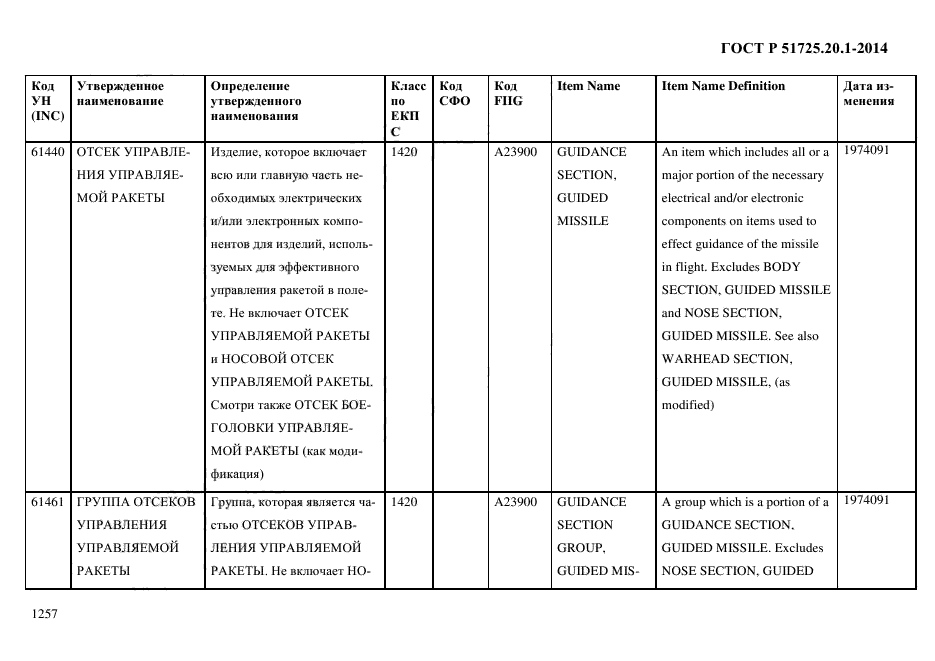 ГОСТ Р 51725.20.1-2014