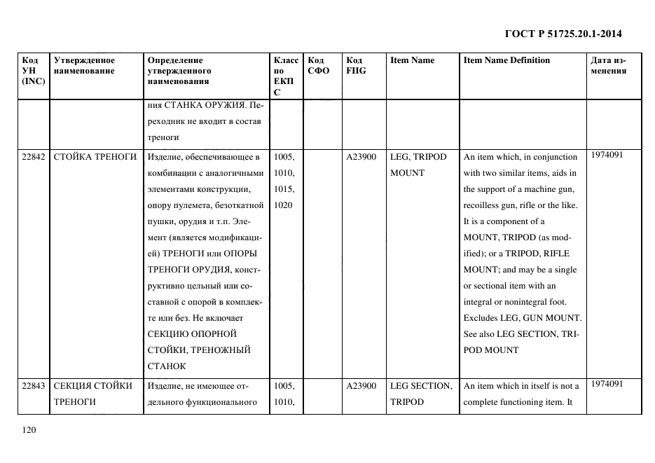 ГОСТ Р 51725.20.1-2014