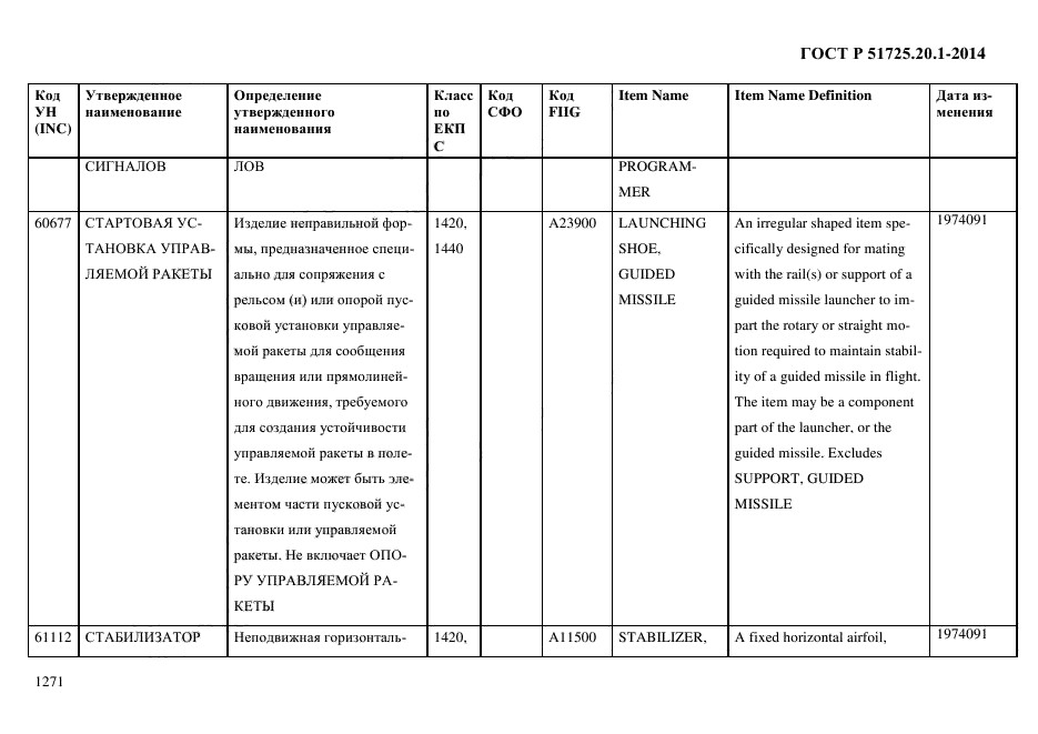 ГОСТ Р 51725.20.1-2014