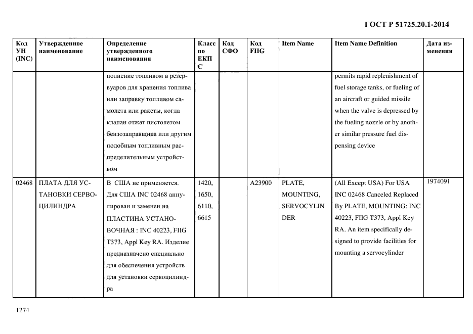 ГОСТ Р 51725.20.1-2014