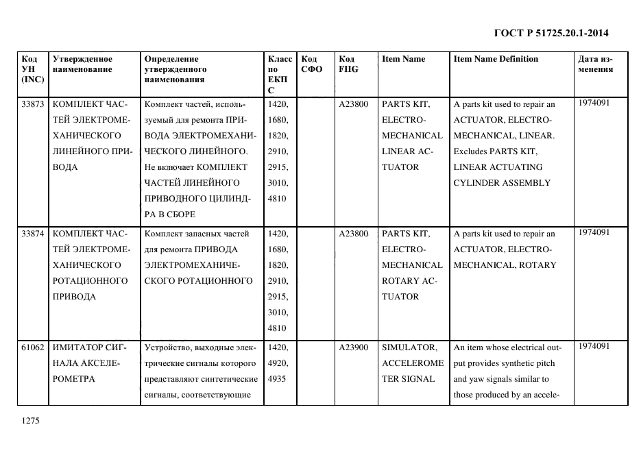 ГОСТ Р 51725.20.1-2014