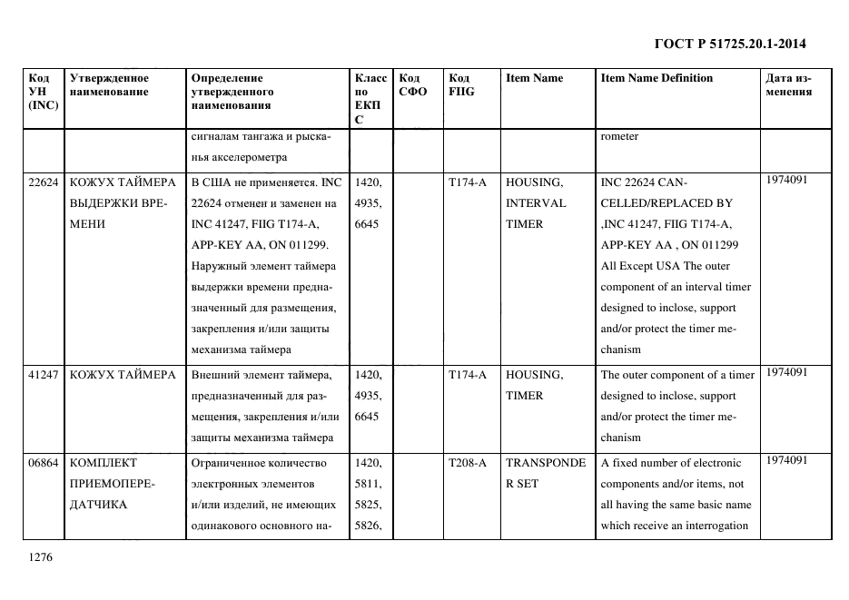 ГОСТ Р 51725.20.1-2014