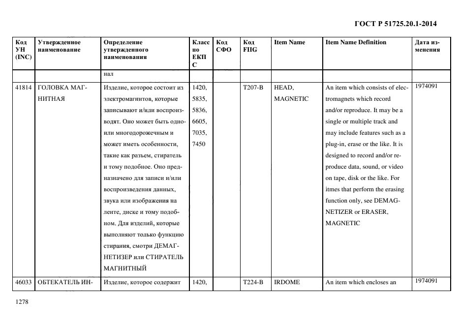 ГОСТ Р 51725.20.1-2014