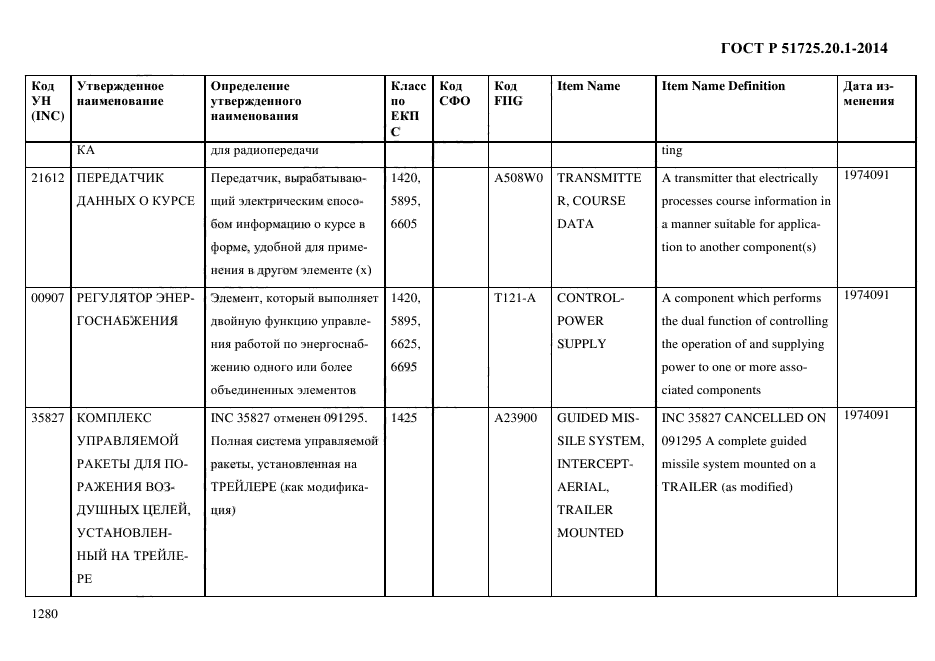 ГОСТ Р 51725.20.1-2014