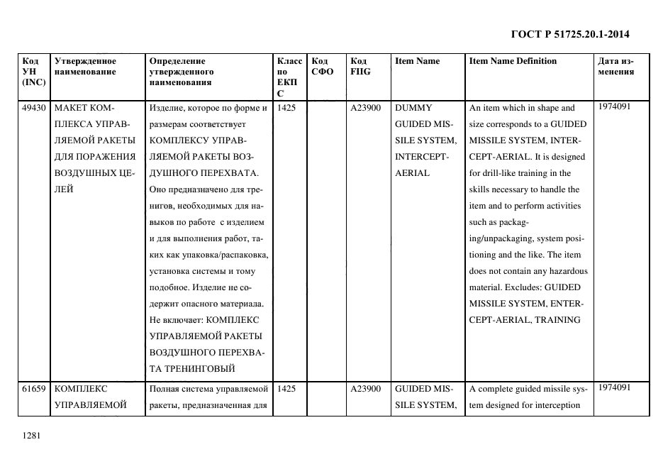 ГОСТ Р 51725.20.1-2014