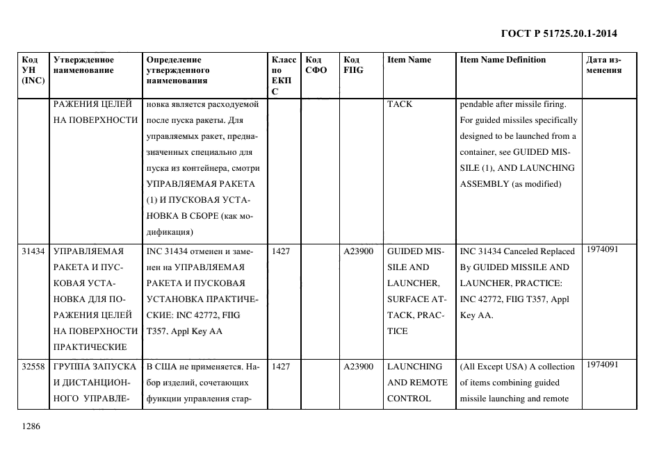 ГОСТ Р 51725.20.1-2014