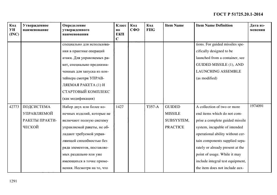 ГОСТ Р 51725.20.1-2014