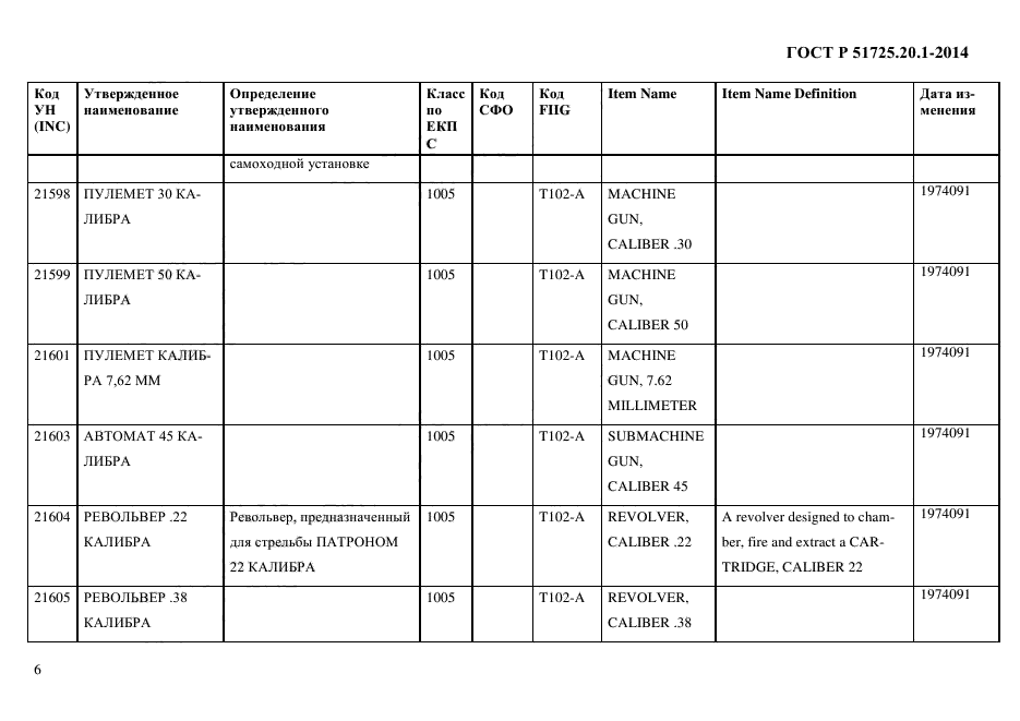 ГОСТ Р 51725.20.1-2014