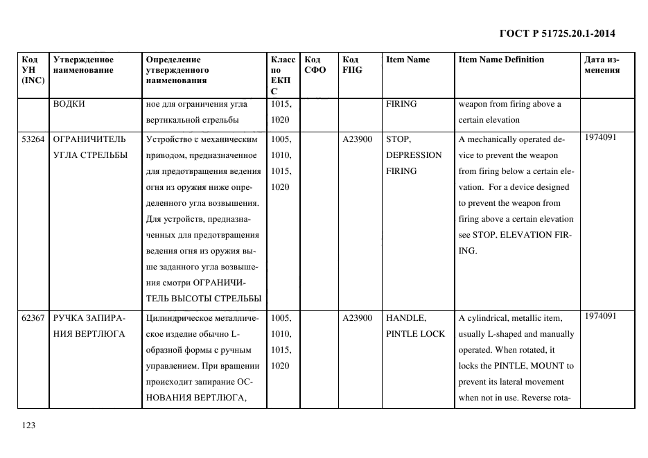 ГОСТ Р 51725.20.1-2014