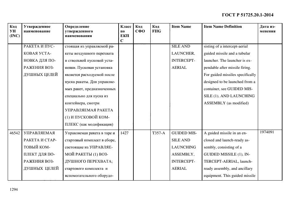 ГОСТ Р 51725.20.1-2014