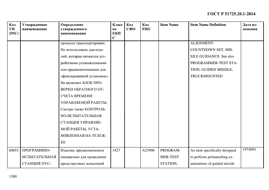 ГОСТ Р 51725.20.1-2014