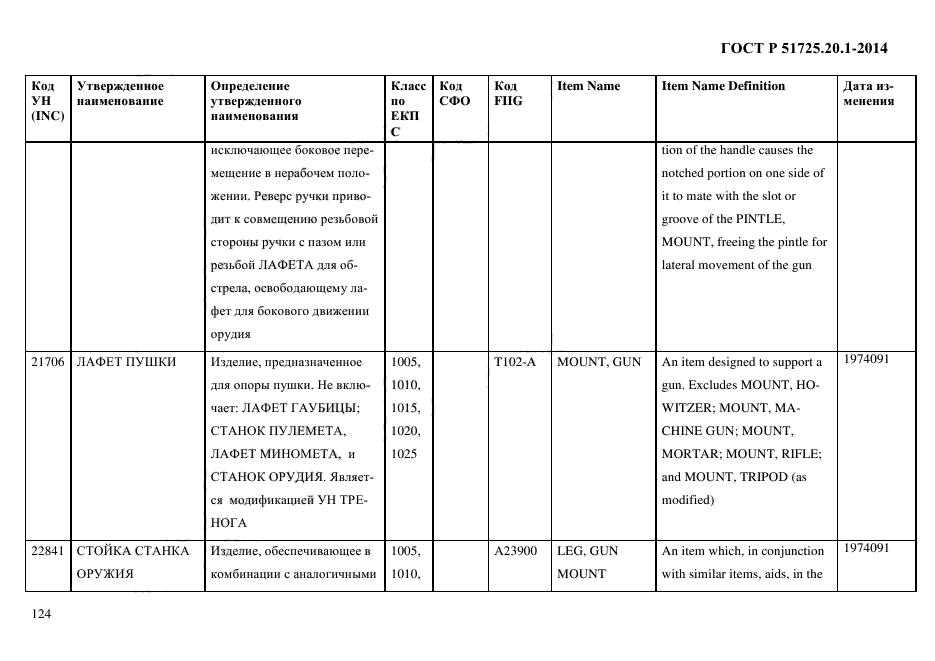 ГОСТ Р 51725.20.1-2014