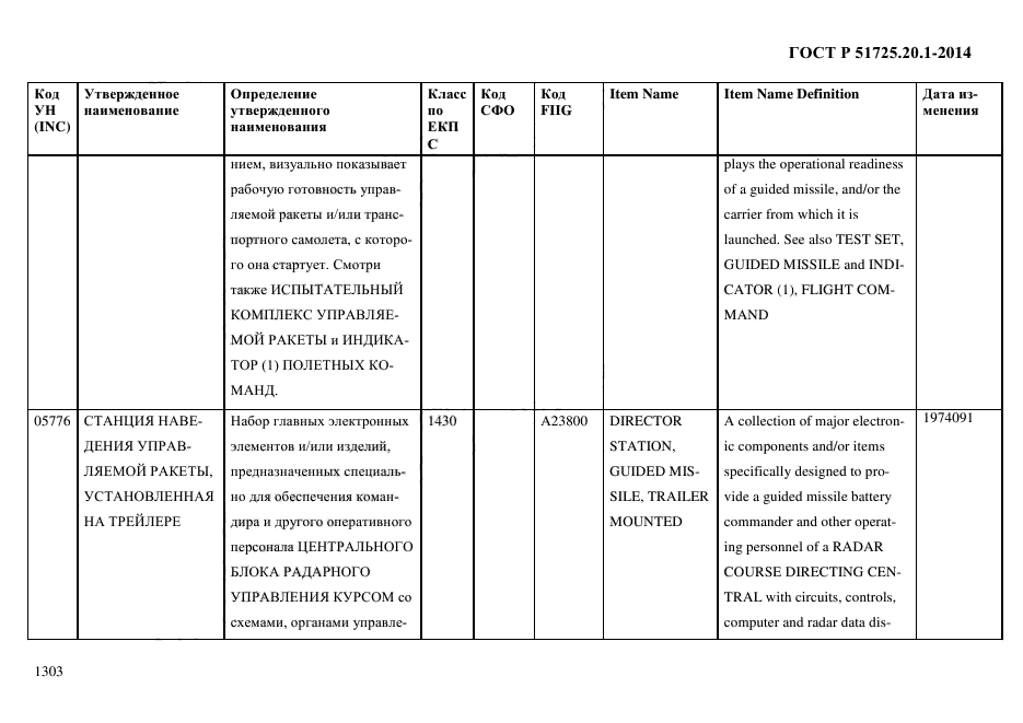 ГОСТ Р 51725.20.1-2014